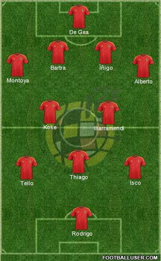 Spain Formation 2013