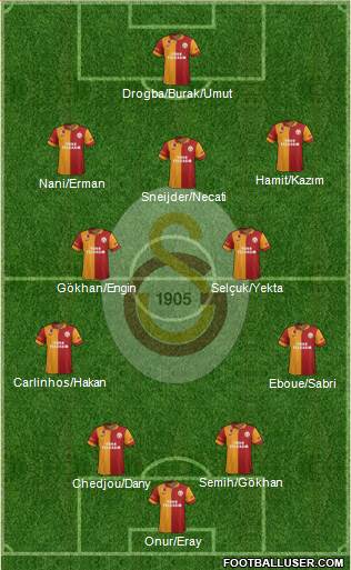 Galatasaray SK Formation 2013