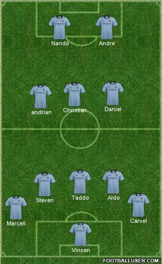 Manchester City Formation 2013