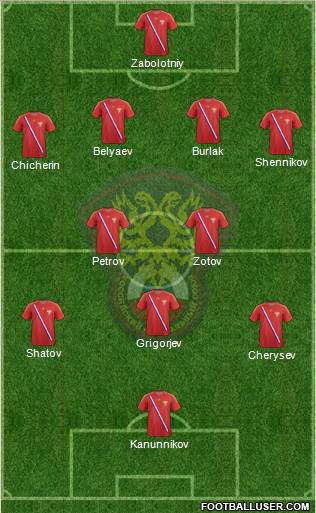 Russia Formation 2013