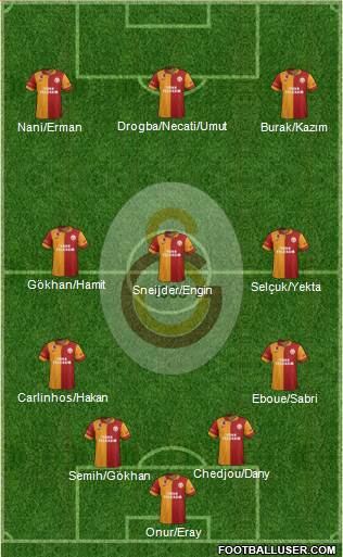 Galatasaray SK Formation 2013