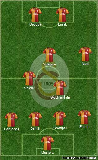 Galatasaray SK Formation 2013