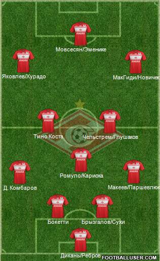 Spartak Moscow Formation 2013