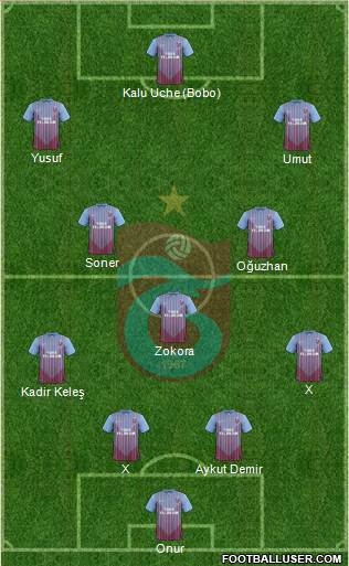 Trabzonspor Formation 2013