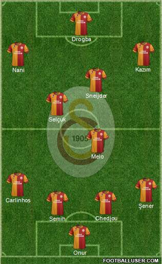 Galatasaray SK Formation 2013