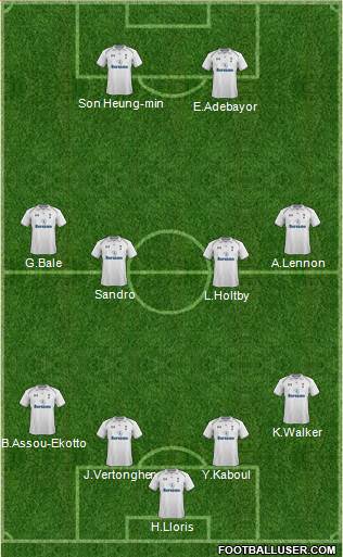 Tottenham Hotspur Formation 2013