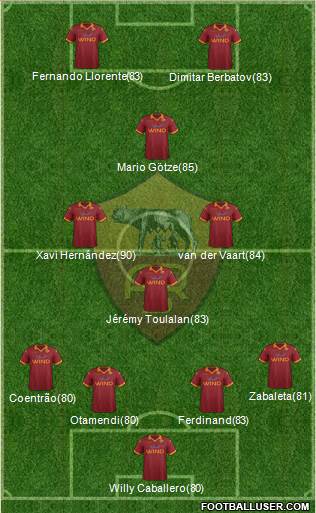 AS Roma Formation 2013