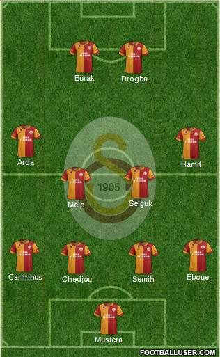 Galatasaray SK Formation 2013