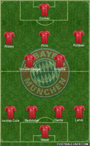 FC Bayern München Formation 2013