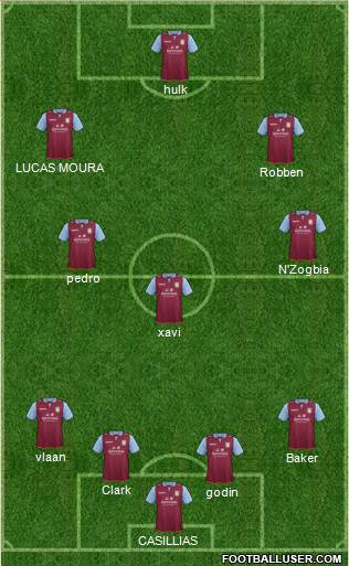 Aston Villa Formation 2013
