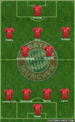 FC Bayern München Formation 2013