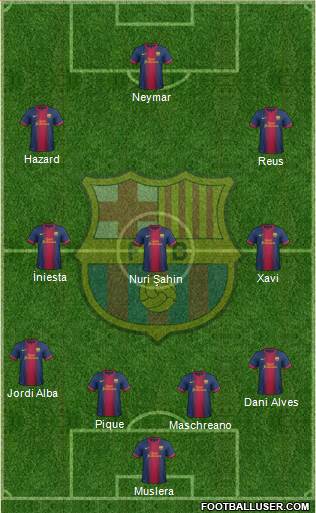 F.C. Barcelona Formation 2013