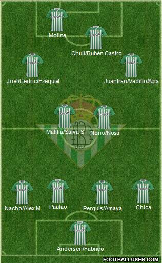 Real Betis B., S.A.D. Formation 2013