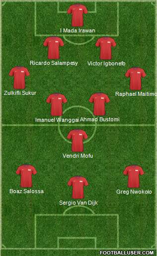 Singapore Formation 2013