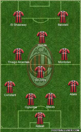 A.C. Milan Formation 2013