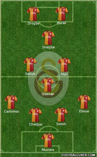 Galatasaray SK Formation 2013