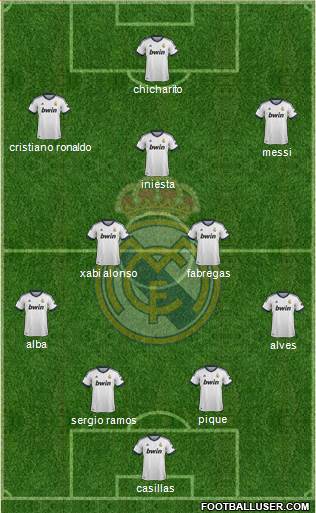 Real Madrid C.F. Formation 2013