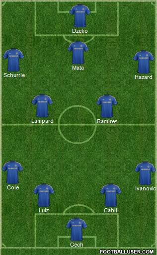 Chelsea Formation 2013