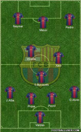 F.C. Barcelona Formation 2013