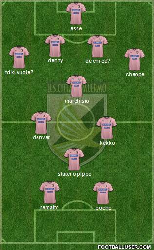 Città di Palermo Formation 2013
