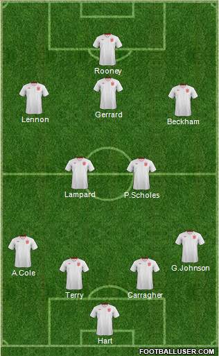 England Formation 2013