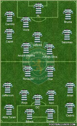 Sporting Clube de Portugal - SAD Formation 2013