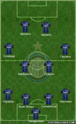 F.C. Internazionale Formation 2013