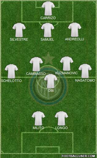 F.C. Internazionale Formation 2013