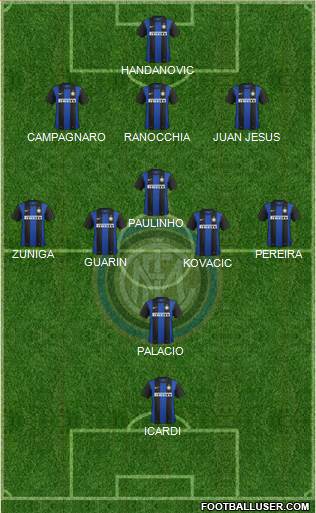 F.C. Internazionale Formation 2013