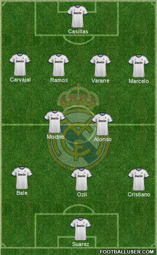 R. Madrid Castilla Formation 2013