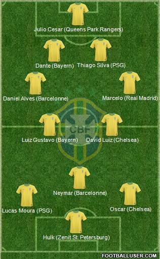Brazil Formation 2013