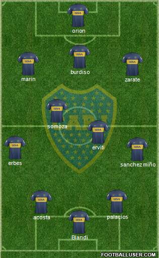 Boca Juniors Formation 2013