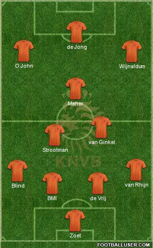 Holland Formation 2013