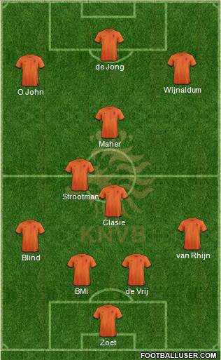 Holland Formation 2013