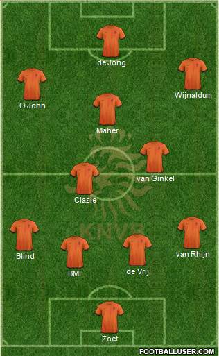 Holland Formation 2013