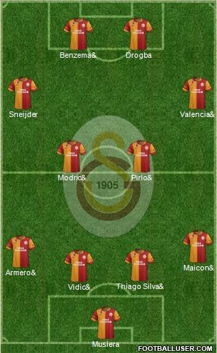 Galatasaray SK Formation 2013