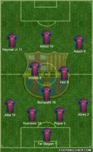 F.C. Barcelona Formation 2013