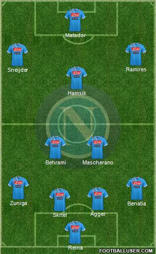 Napoli Formation 2013