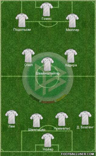 Germany Formation 2013
