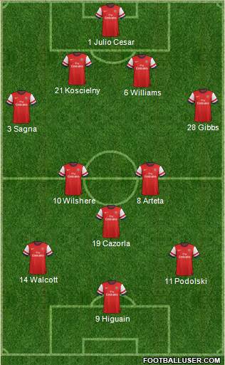 Arsenal Formation 2013