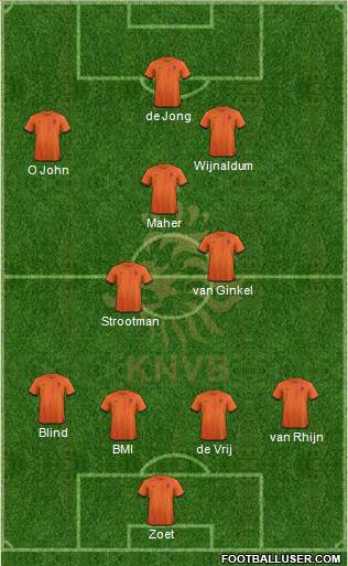 Holland Formation 2013