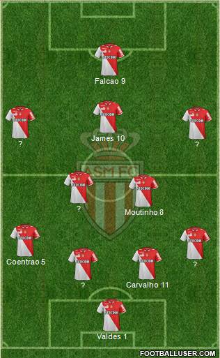 AS Monaco FC Formation 2013
