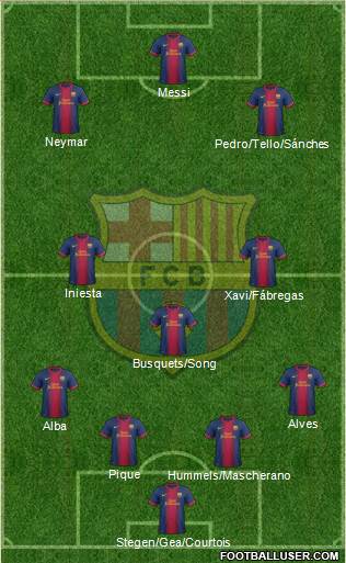 F.C. Barcelona Formation 2013