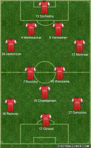 Arsenal Formation 2013