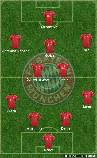 FC Bayern München Formation 2013