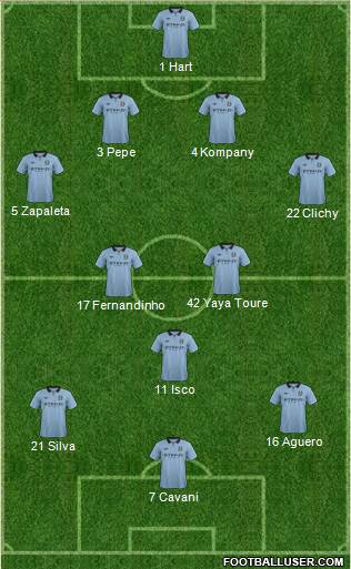 Manchester City Formation 2013