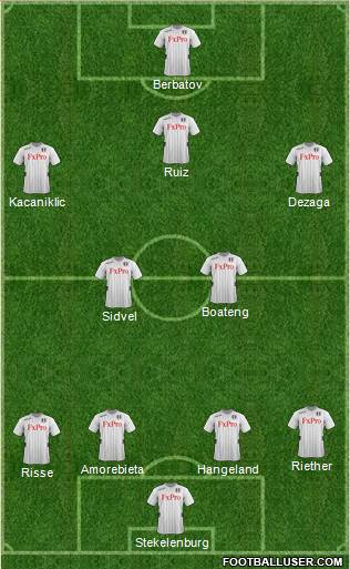 Fulham Formation 2013