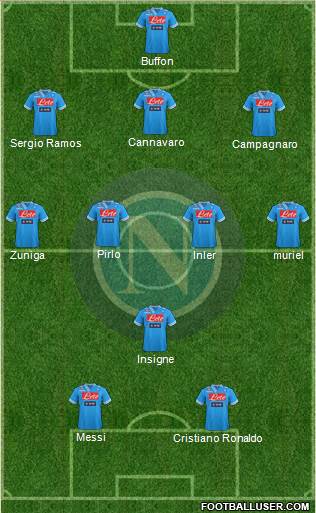Napoli Formation 2013