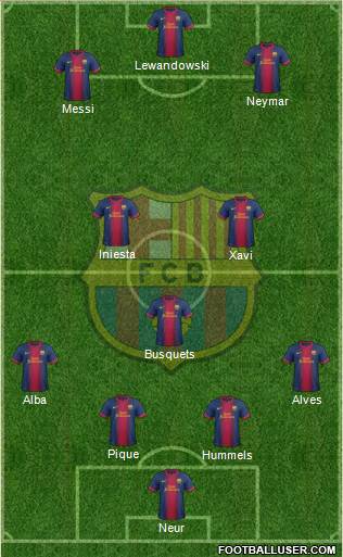 F.C. Barcelona Formation 2013