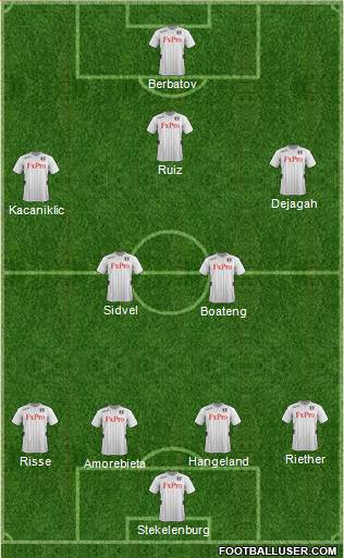 Fulham Formation 2013
